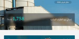 وزارة الصناعة تعالج 697 طلبا
لخدمة الفسح الكيميائي خلال فبراير 2026