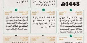 وزارة الحج والعمرة تعلن تقويم موسم العمرة لعام 1448هـ