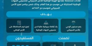 3500 مستفيد من جلسات التوعية السيبرانية لمنسوبي الجهات الوطنية