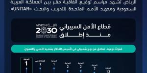 الأمم المتحدة ممثلة بمعهدها للتدريب والبحث تختار الرياض مقراً لأول مكتب للمعهد يعنى بالأمن السيبراني
