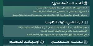جامعة الملك عبدالعزيز تمنح لقب "أستاذ فخري" لمد جسور التواصل المستدام مع الأساتذة المتقاعدين