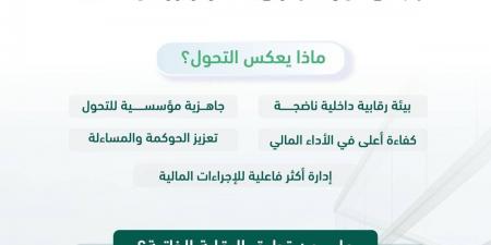 «منشآت» أول هيئة حكومية تطبق نظام الرقابة المالية الجديد