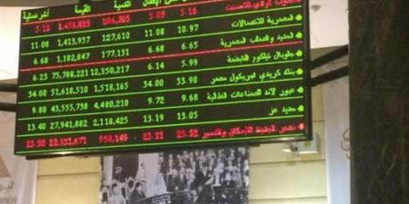 9 أسهم تتصدر تعاملات السوق الرئيسي في البورصة خلال تعاملات نهاية الأسبوع