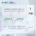هيئة العقار: غدا تنتهي مدة تسجيل العقارات لـ14,750 قطعة عقارية في مكة المكرمة