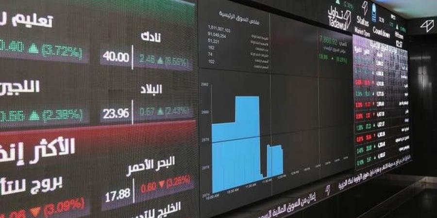 مؤشر
      "تاسي"
      يواصل
      خسائره
      بضغط
      3
      قطاعات
      كبرى..
      وسط
      تحسن
      السيولة