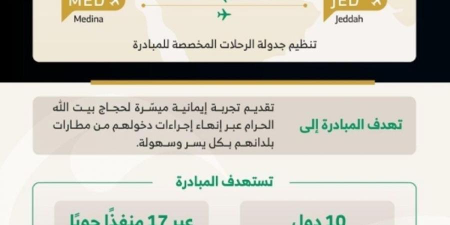 «الطيران المدني» تخصص صالات استقبال لحجاج مبادرة «طريق مكة» بمطاري جدة والمدينة
