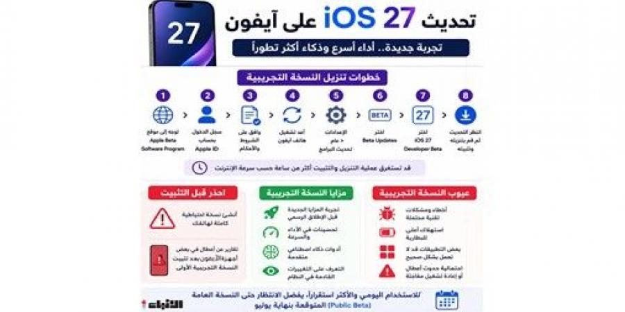 «أبل» تعيد ضبط «آيفون» مع تحديث iOS 27.. كفاءة أقوى وذكاء اصطناعي متقدم