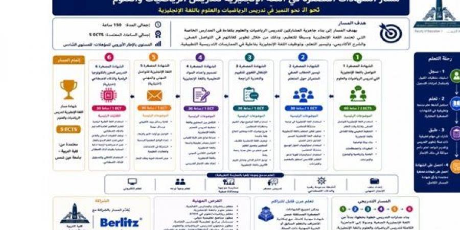 برنامج إعداد المعلم الدولي ضمن مشروع STEP UP بجامعة عين شمس