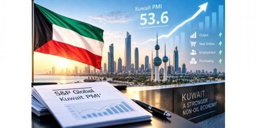 «S&P»: تعافي القطاع الخاص غير النفطي في الكويت يكتسب زخماً قوياً خلال أغسطس
